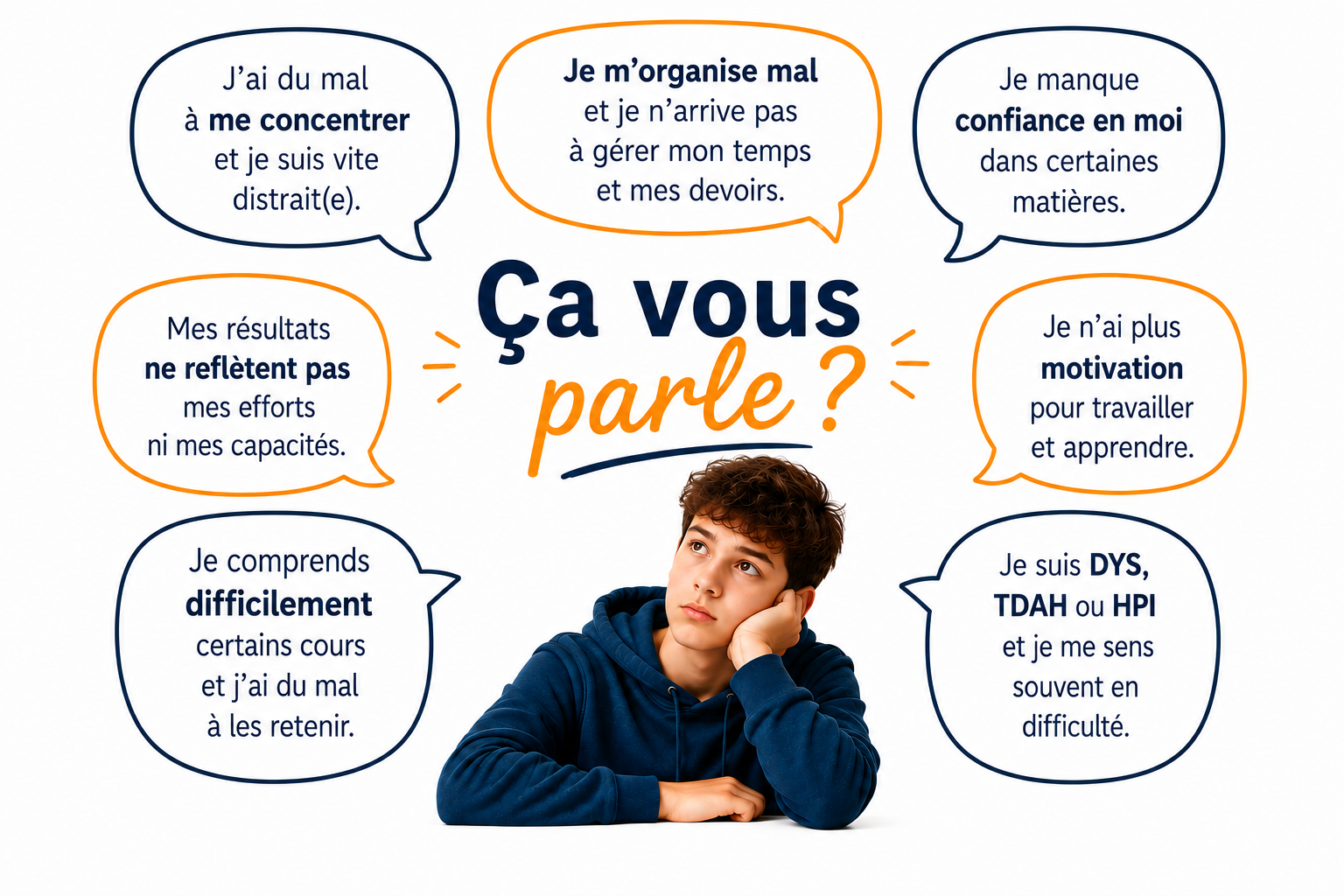 Schéma expliquant les étapes de la méthode de mémorisation